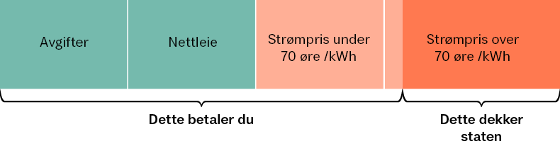 strømpriskompensasjon-2022-09b.png