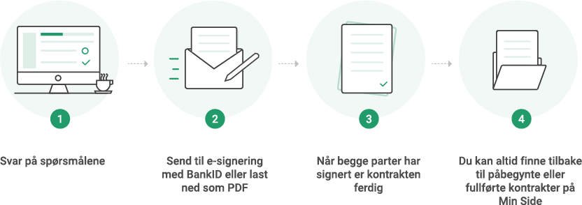 Slik fungerer leiekontrakten for utleie av parkeringsplass/garasje
