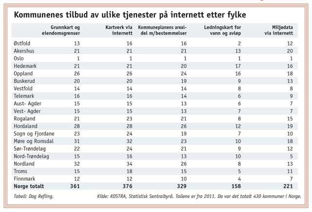 Tabell fra Kostra, SSB Tabell fra Kostra, SSB