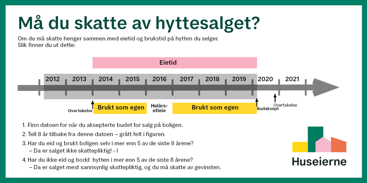 eietid hytte - figur_2020.png